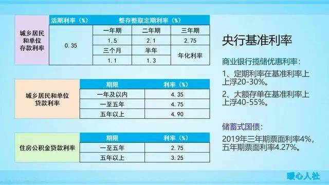 最新利率名稱的時(shí)代變遷及其影響