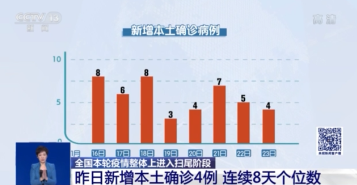 最新疫情數(shù)據(jù)，關(guān)注你我他的重要信息????