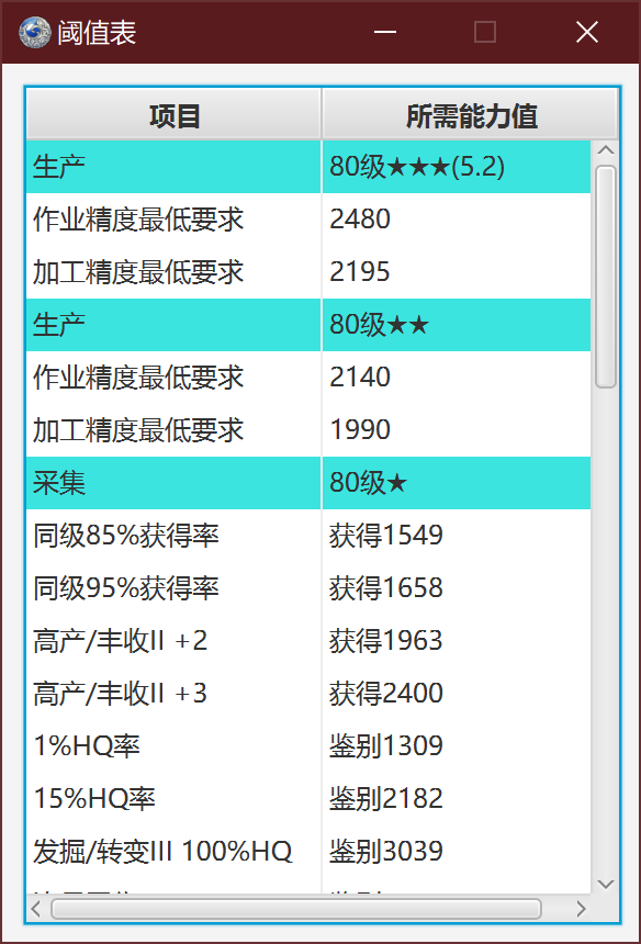最新閾值表揭秘，自然美景的奇妙探險之旅