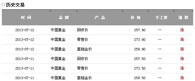 五金交電 第116頁