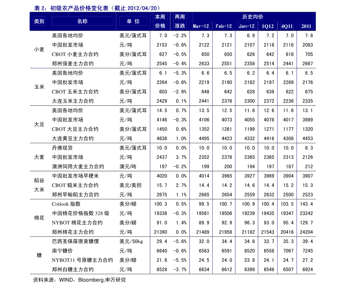 最新鐵路電價變化，學習之旅鑄就自信之路