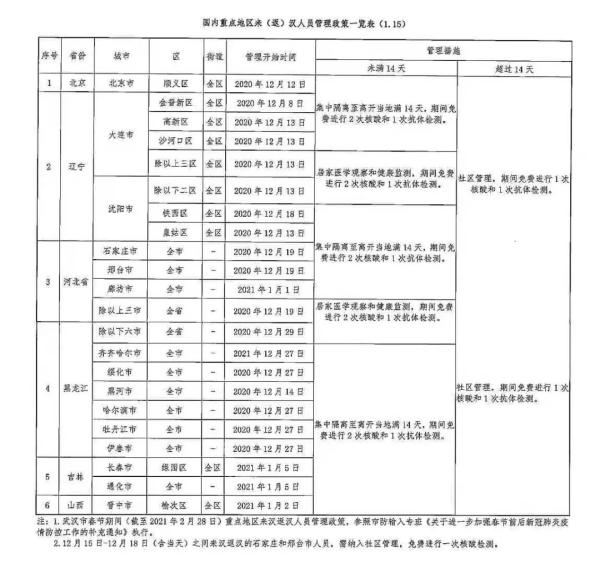 科技助力返鄉(xiāng)之旅，最新返漢規(guī)定與智能歸鄉(xiāng)助手重塑歸途體驗