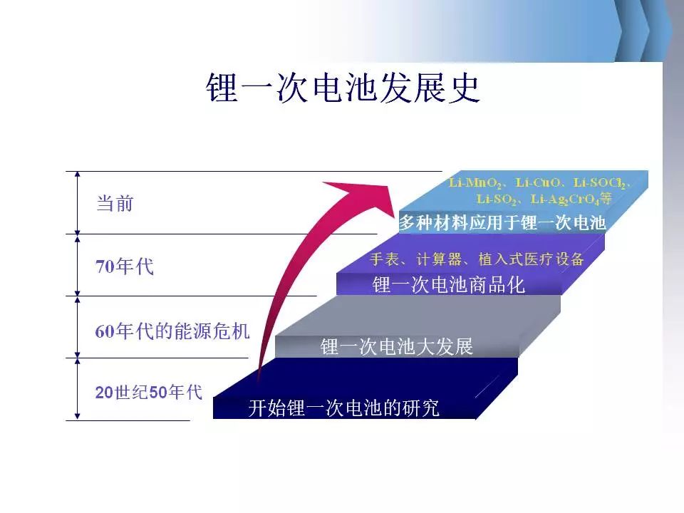 電池發(fā)展最新進(jìn)展，心靈與自然美景的甜蜜之旅探索