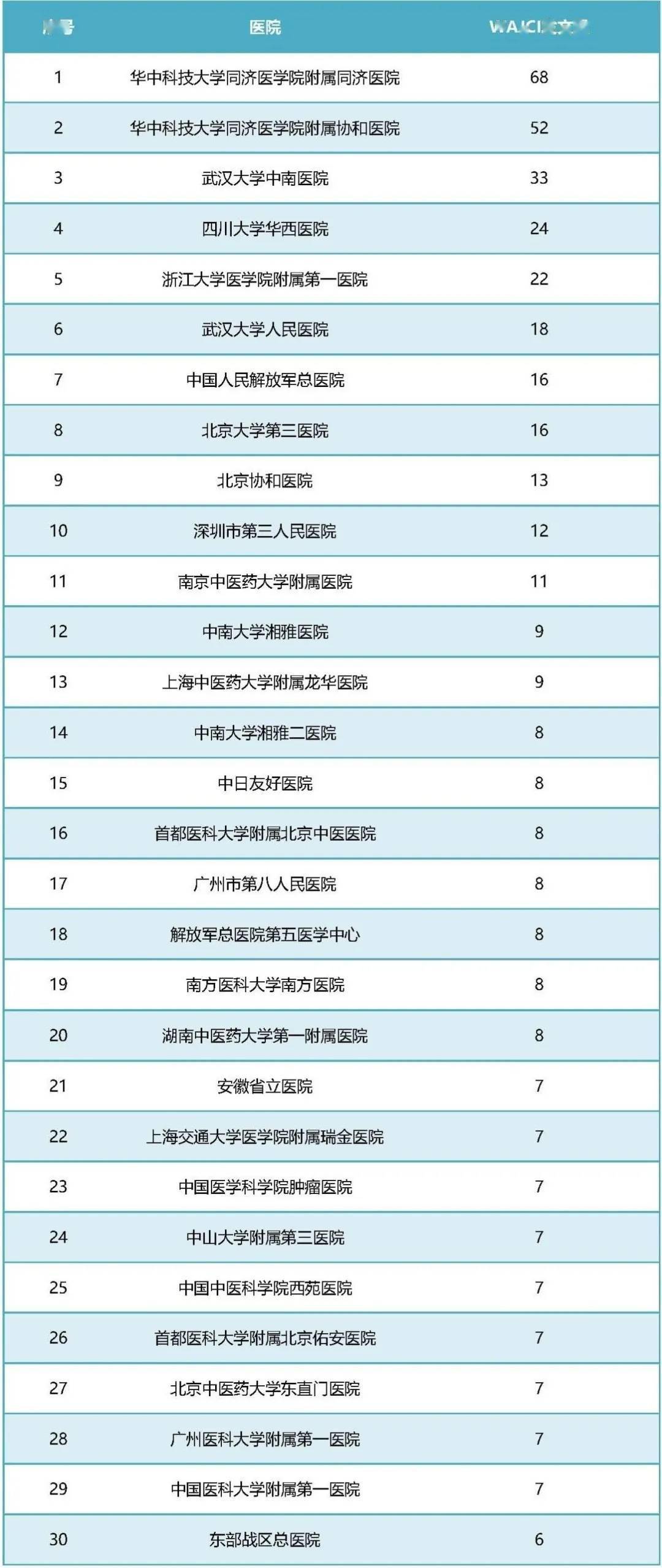 全球肺炎疫情排行與防治進(jìn)展最新動(dòng)態(tài)