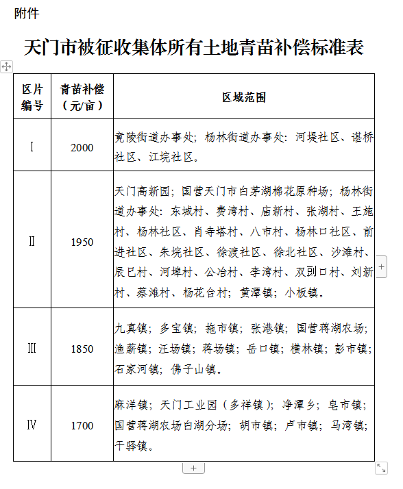 天門最新通告發(fā)布，關(guān)注最新動態(tài)與消息