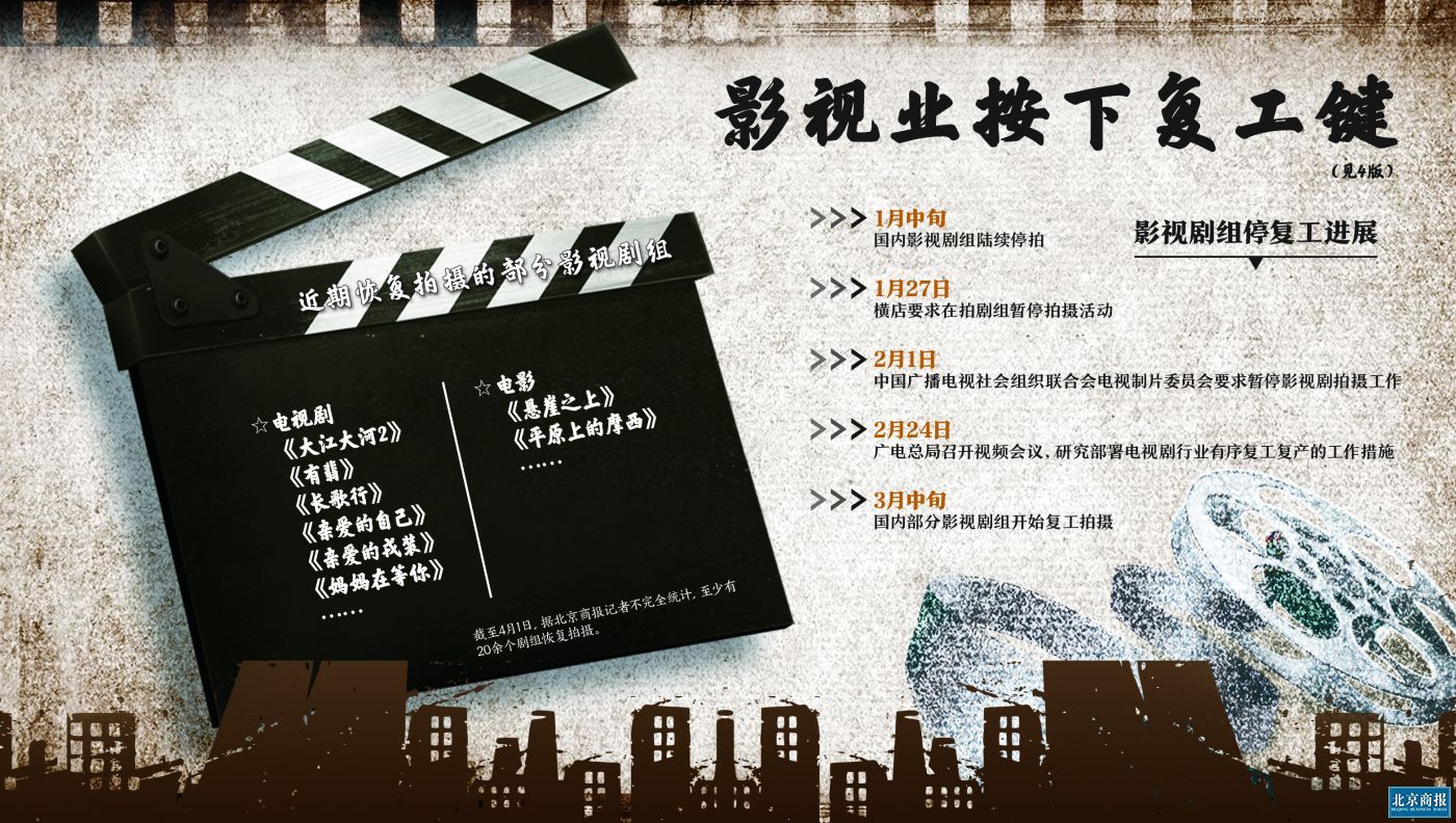 最新影視復(fù)工，期待已久的美好時(shí)刻來(lái)臨！