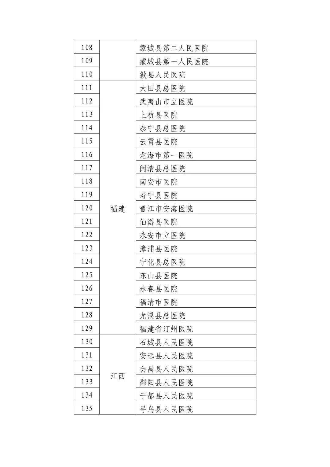 醫(yī)療最新規(guī)定引領(lǐng)醫(yī)療體系革新篇章