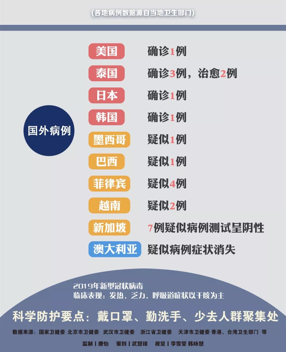 關(guān)注肺炎最新動(dòng)態(tài)，共同守護(hù)健康防線