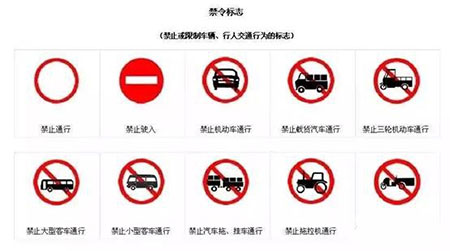 道路最新標志揭秘，全新交通標識大放送！