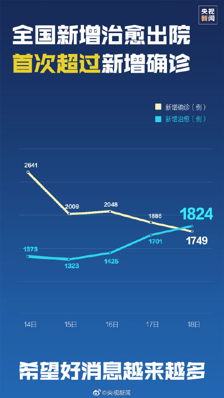 最新肺炎數(shù)字，知識賽跑中的自信與成就之源