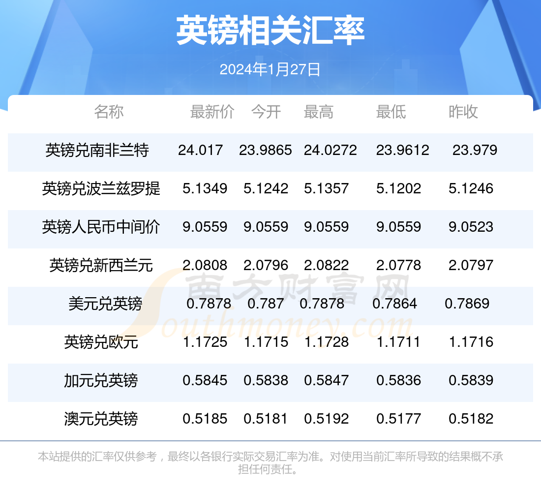 英鎊最新利率動態(tài)與英倫風(fēng)光之旅邀請