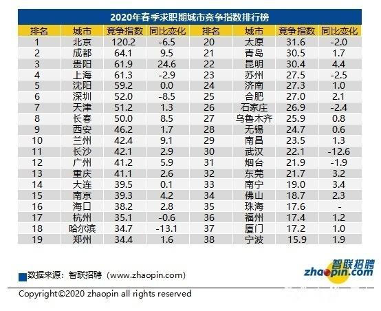 寧波城市發(fā)展與疫情防控的新篇章，最新進(jìn)展與成果展示