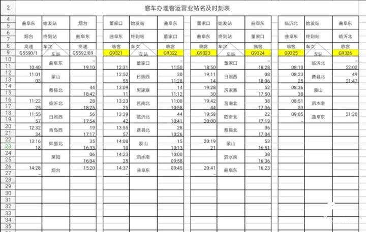 最新健康表概覽