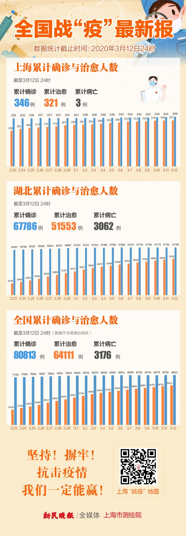 各省最新病例,各省最新病例，疫情動(dòng)態(tài)與防控措施