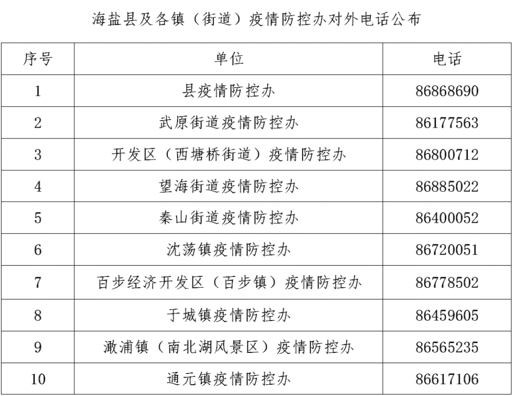 嘉善病例最新,嘉善病例最新科技產(chǎn)品介紹文案