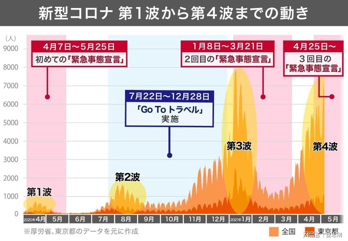 日本最新疫情動態(tài)，科技智能守護生活