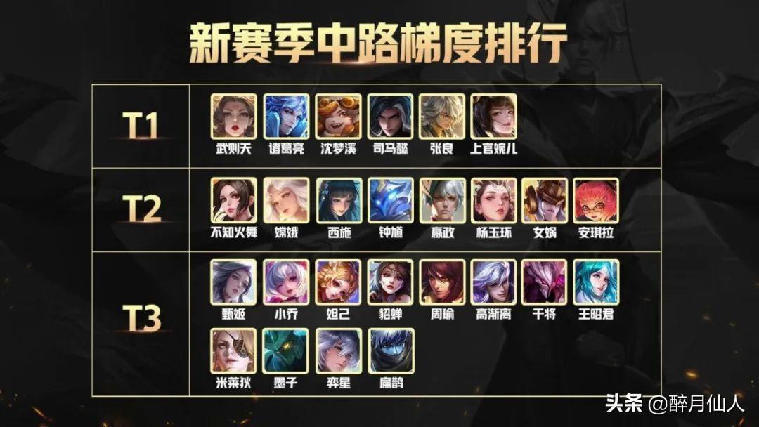 最新法師梯度排行攻略，步驟指南與技能進階詳解