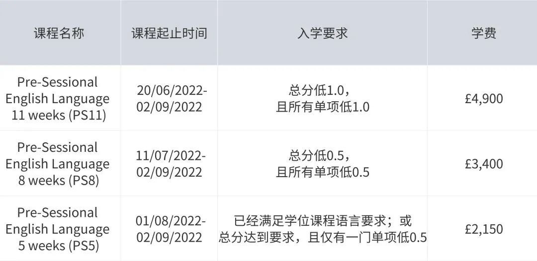今年英國留學(xué)最新資訊概覽