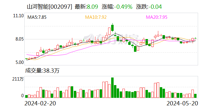 五金交電 第103頁