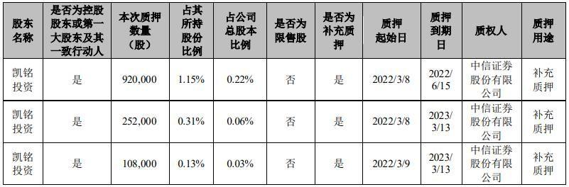 貝達藥業(yè)引領(lǐng)未來，共創(chuàng)輝煌新篇章公告發(fā)布