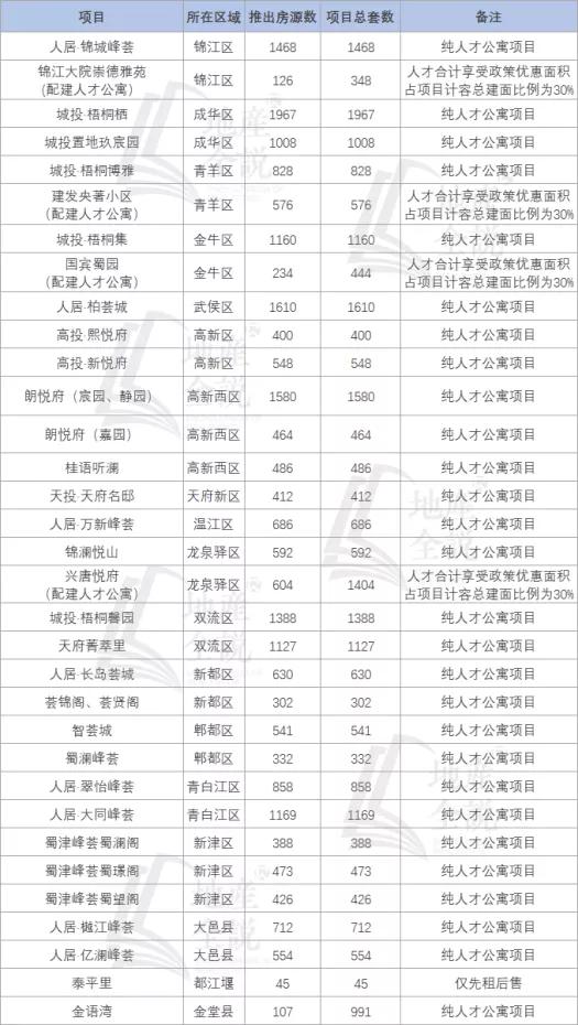 成都人才公寓最新,成都人才公寓里的溫馨日常