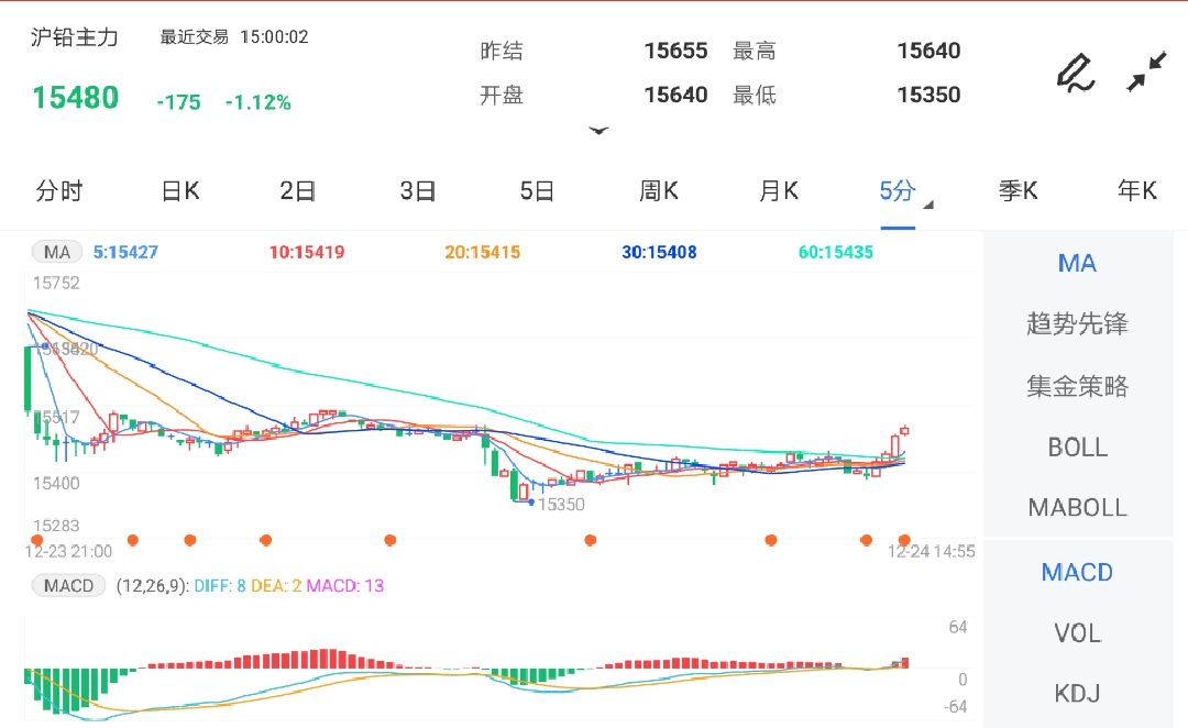 汽車飾品的銷售 第104頁