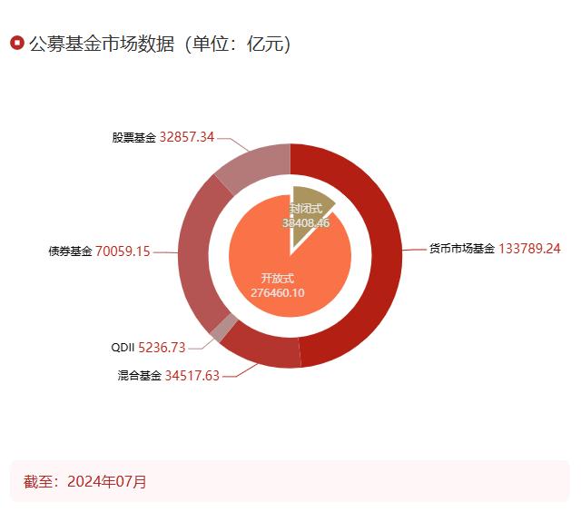 公募基金最新爆發(fā)，投資市場的強勁增長引擎