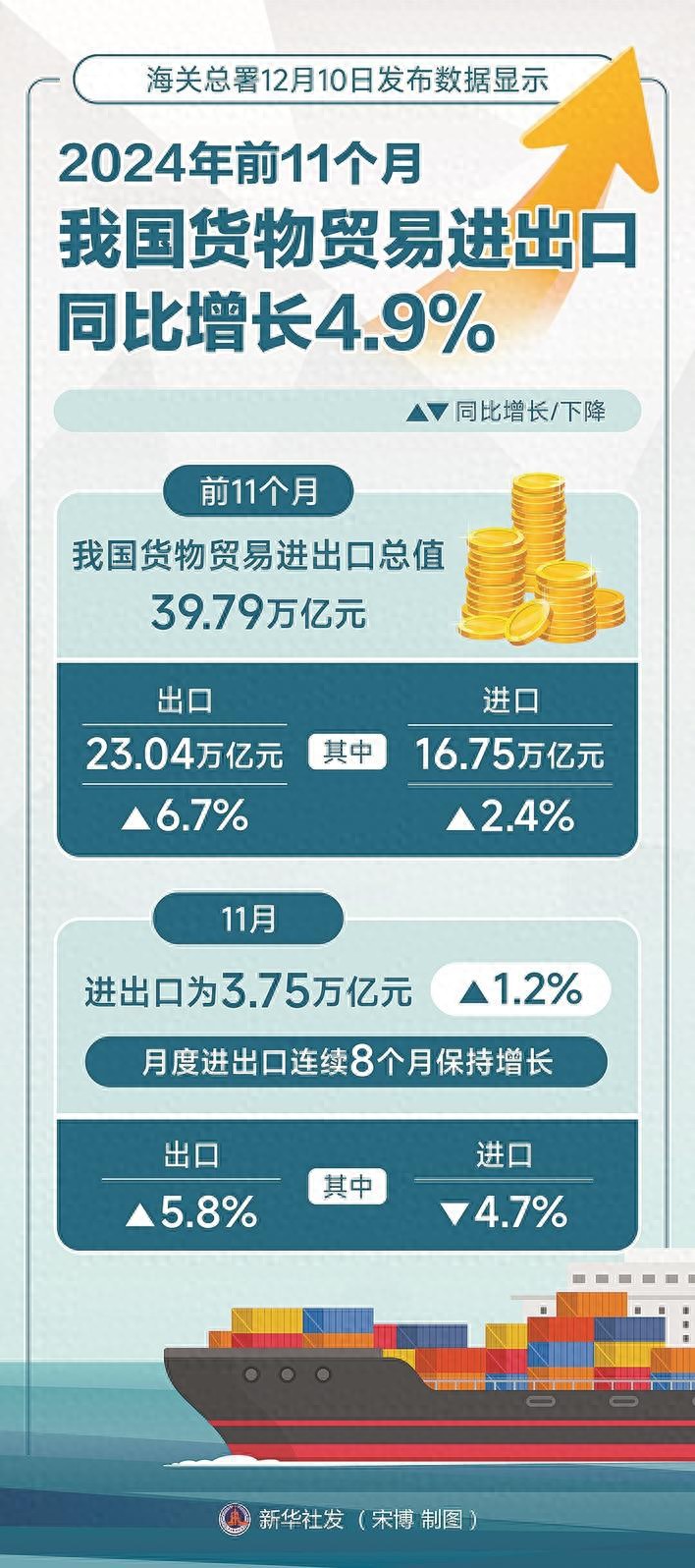 國際貿易最新動態(tài)報道速遞
