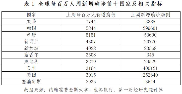 美國新增疫情最新更新，最新報道匯總