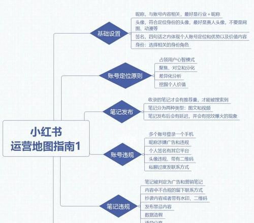 小紅書開店最新流程探索，小巷獨特寶藏的開店之旅