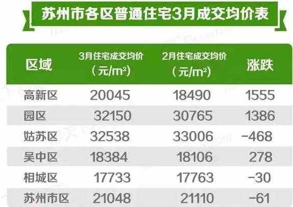 夢(mèng)想交匯之地，蘇州房?jī)r(jià)最新走勢(shì)展望與自信之旅的未來篇章