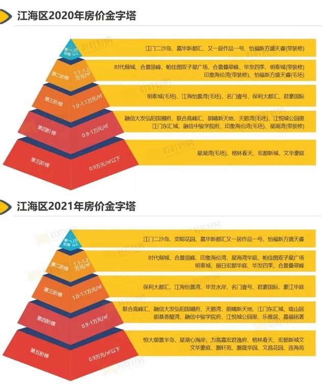 江高最新房?jī)r(jià)趨勢(shì)分析及展望，深度解讀房?jī)r(jià)動(dòng)態(tài)與未來趨勢(shì)。