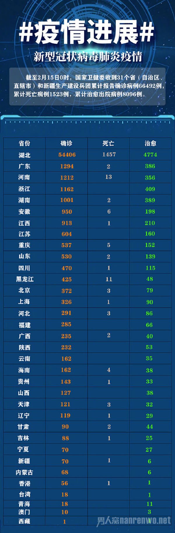 中國新型疫情最新數(shù)據(jù),中國新型疫情最新數(shù)據(jù)的觀點(diǎn)論述