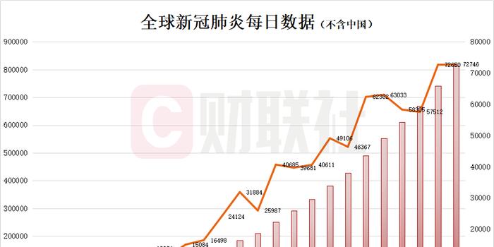 中國(guó)新增的最新疫情,中國(guó)新增的最新疫情，背景、事件與影響