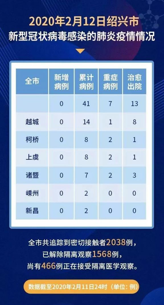 小城溫馨抗疫日常，新型肺炎最新情況一覽