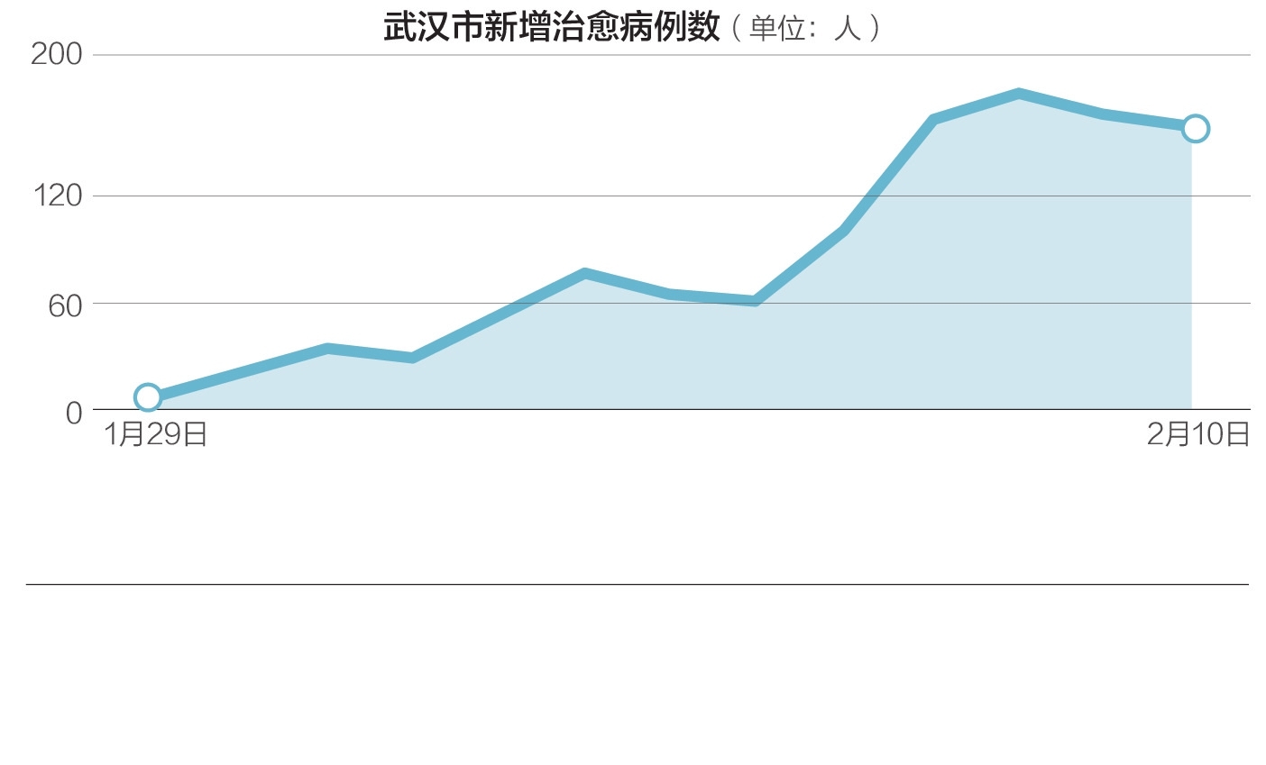 武漢疫情最新數(shù)據(jù)報(bào)告，獲取與理解步驟指南