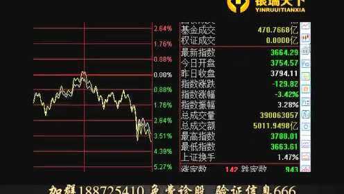 今日早盤分析最新步驟指南及策略解讀