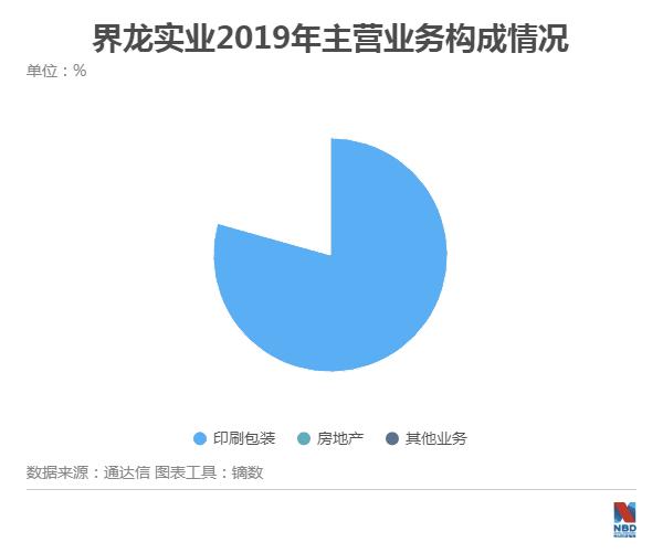 ST界龍最新現(xiàn)狀，高科技產(chǎn)品的革新進展
