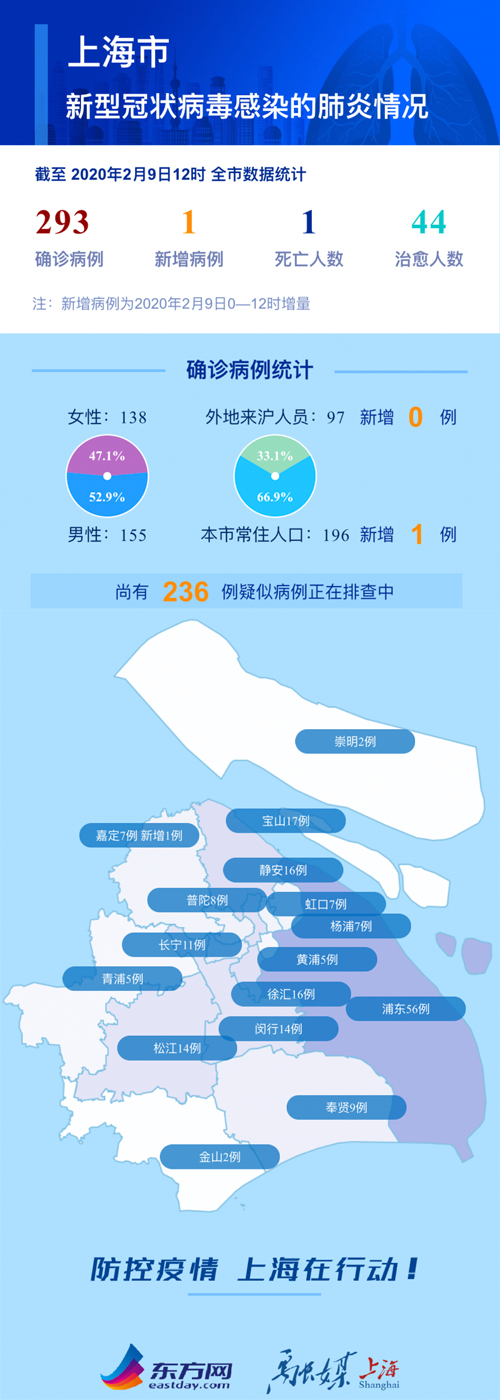 上海新型肺炎疫情最新動(dòng)態(tài)，防護(hù)指南與應(yīng)對(duì)步驟