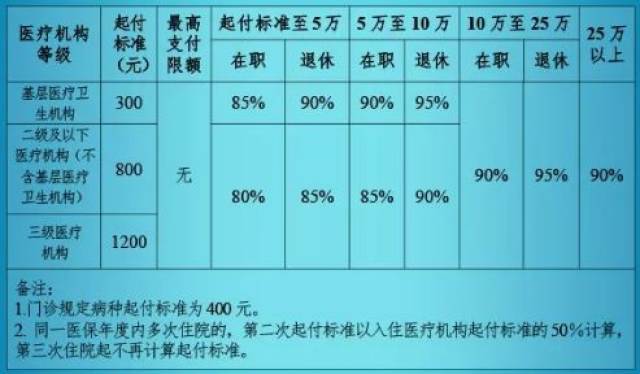 北京最新醫(yī)保報銷政策解析，影響及一種觀點的深度探討