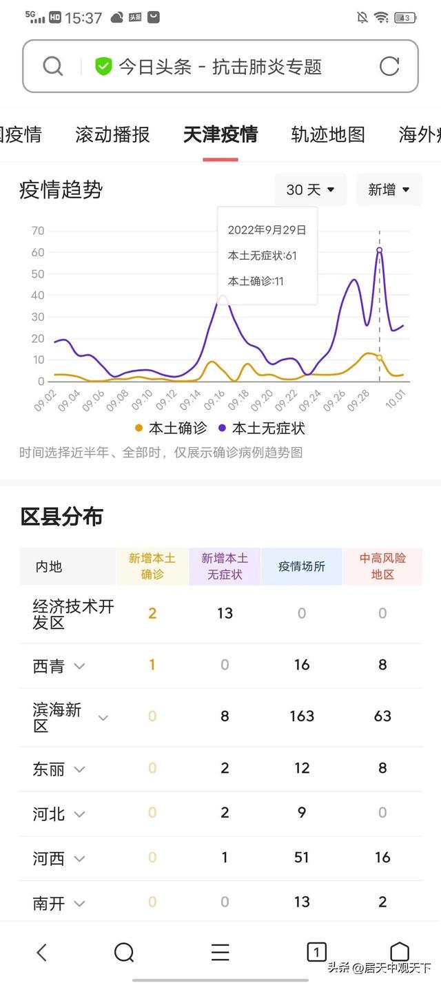 濱海疫情最新數(shù)據(jù)與小巷深處的獨特風情