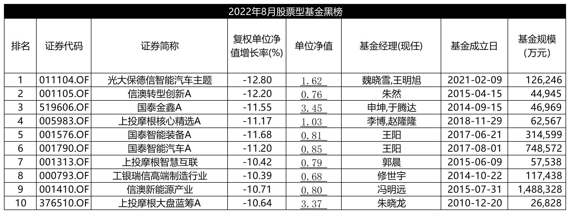 新能源汽車基金最新動態(tài)，小巷中的隱秘寶藏揭示投資魅力