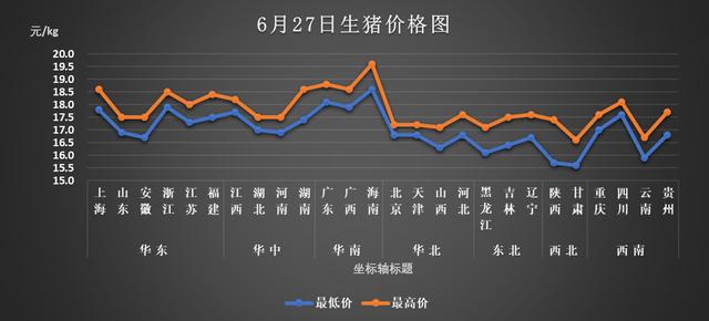 東北生豬最新豬價(jià),東北生豬最新豬價(jià)論述