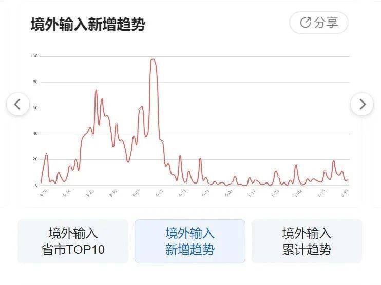新疆最新疫情數(shù)據(jù)消息,新疆最新疫情數(shù)據(jù)消息