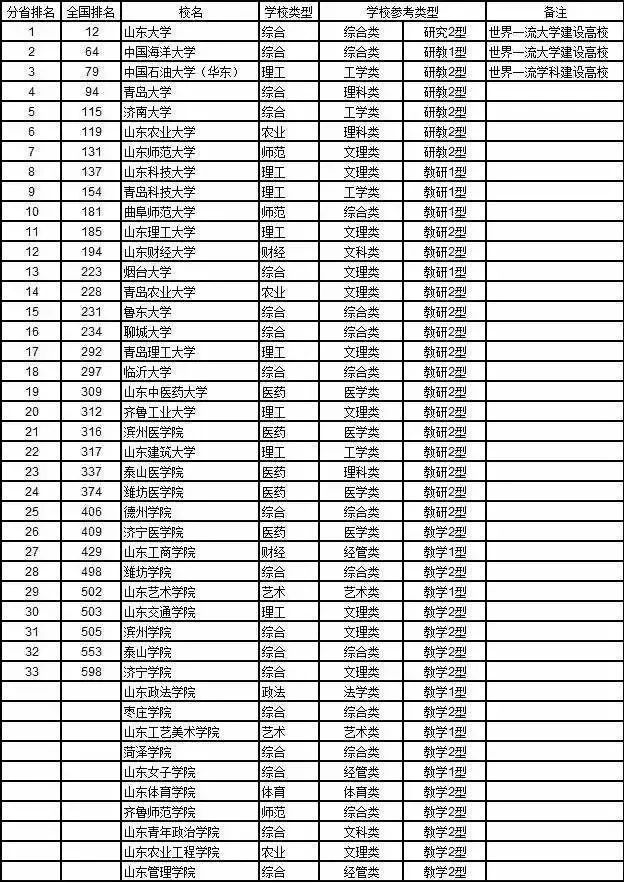 大學(xué)綜合排名最新，科技重塑校園，啟航未來之旅