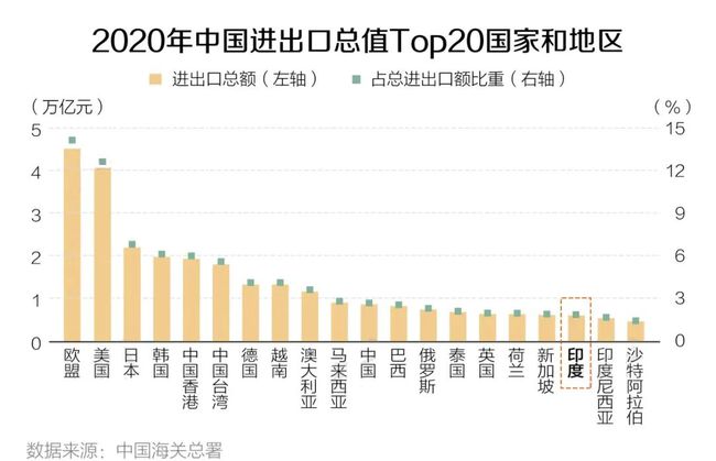 印度疫情最新影響出口,印度疫情最新影響出口，全球供應(yīng)鏈的新挑戰(zhàn)