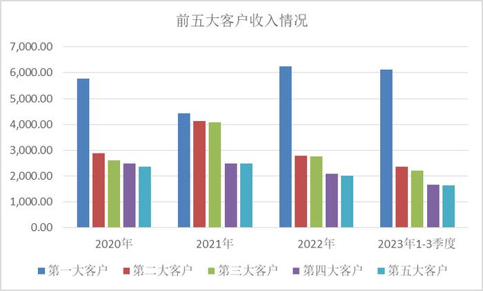 松井股份最新動態(tài)更新概況