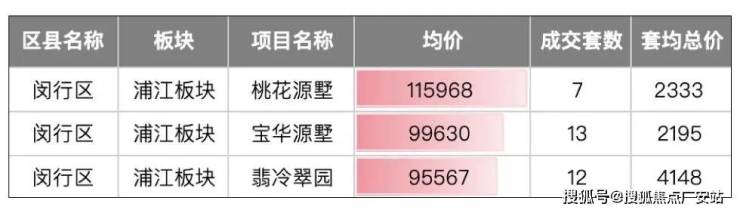 航華最新房價，科技重塑居住夢想，引領未來生活新紀元