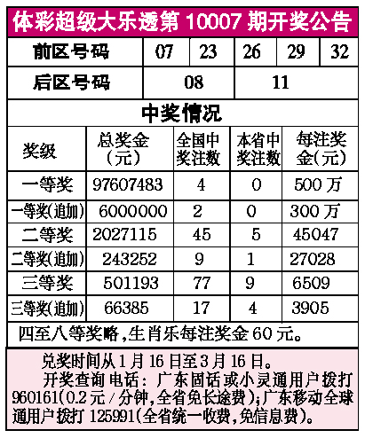 最新十期開獎分析與觀點探討，深度解讀開獎數(shù)據(jù)，揭示潛在趨勢