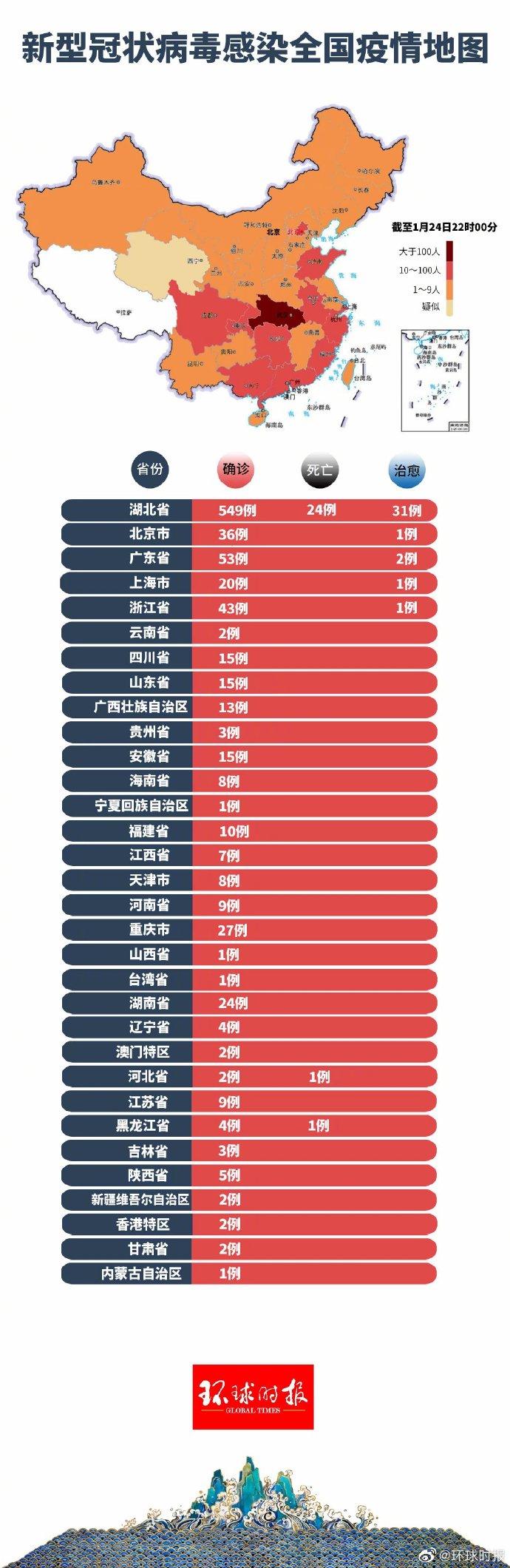 染病疫情最新動態(tài)及注意事項??